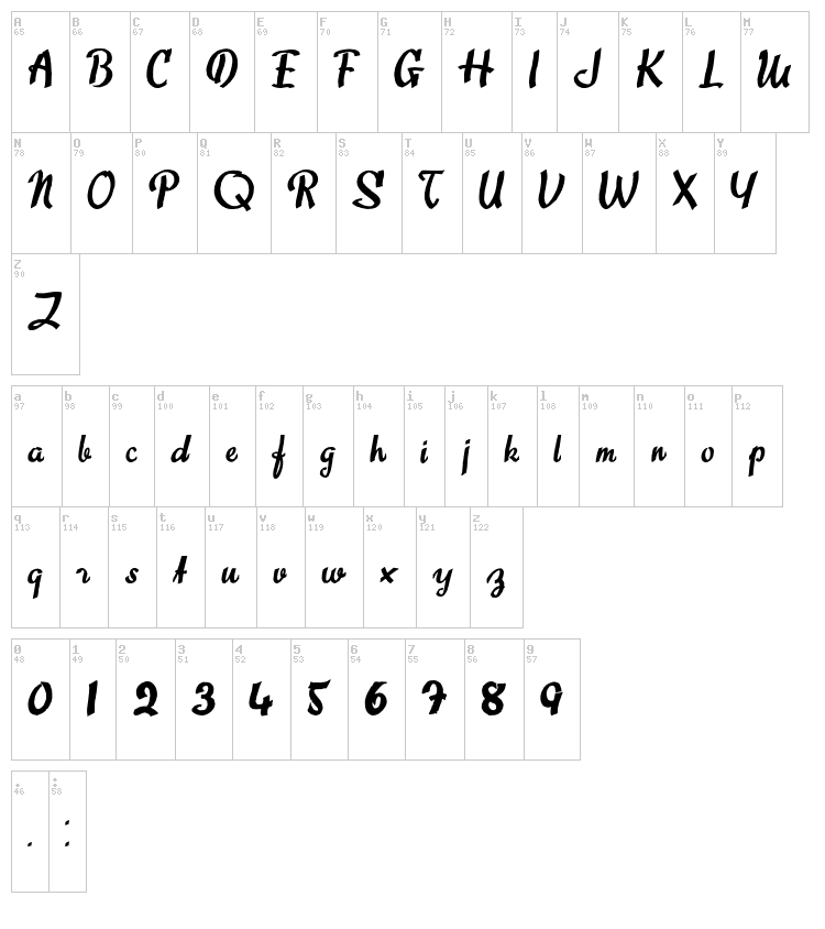 Sweet About font map